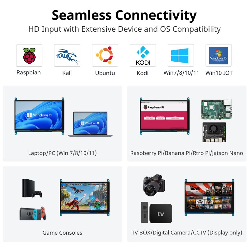 ELECROW 7 Inch 1024Ã—600 Touchscreen for Raspberry Pi: IPS Capacitive Touch Screen LCD Display, Mini Portable Monitor Compatible with Raspberry Pi 5/4/3 BB Black Banana Pi Windows 11/10/8/7 Driver Free - Image 3